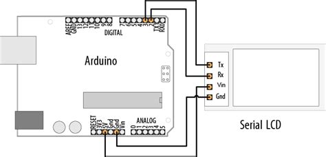 arduino tx rx not blinking|Arduino and Processing .